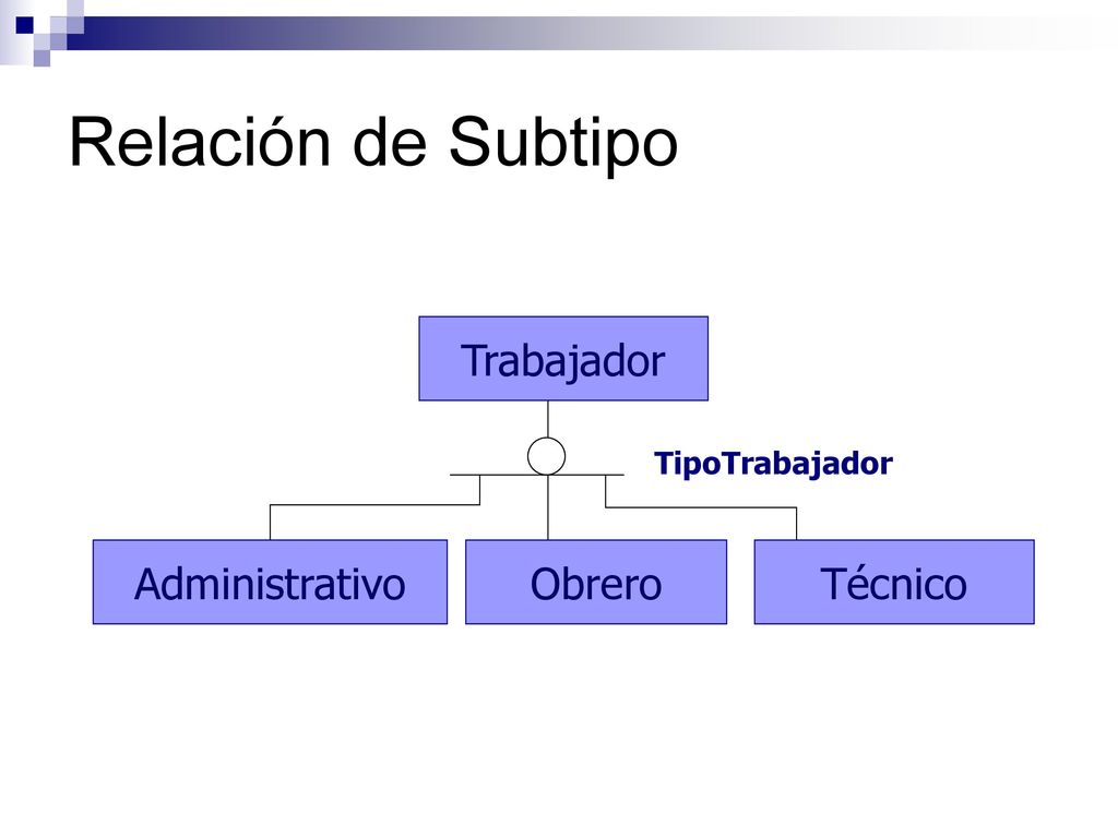 Relación de Subtipo Trabajador Administrativo Obrero Técnico