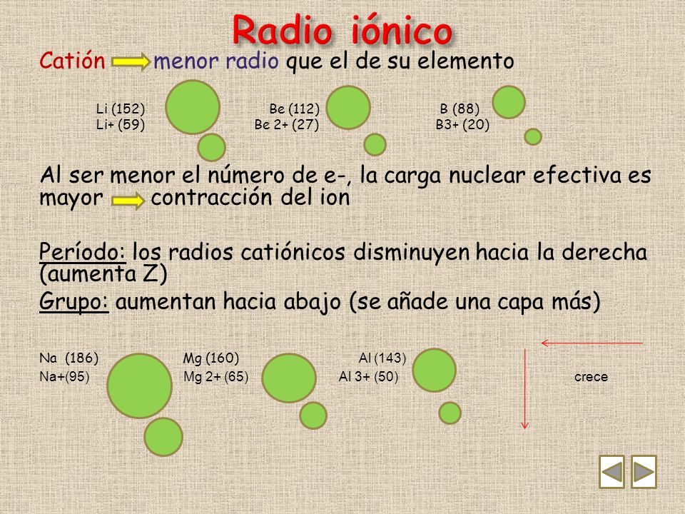 Radio iónico Catión menor radio que el de su elemento