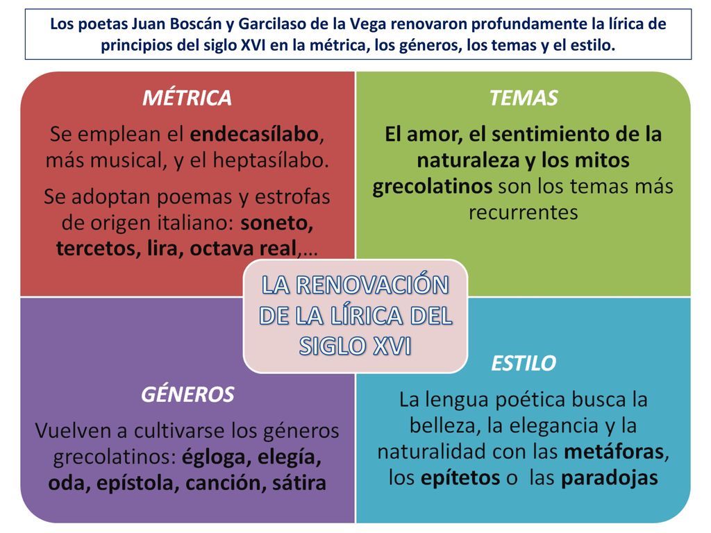 Los poetas Juan Boscán y Garcilaso de la Vega renovaron profundamente la lírica de principios del siglo XVI en la métrica, los géneros, los temas y el estilo.