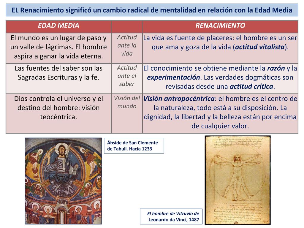 Las fuentes del saber son las Sagradas Escrituras y la fe.