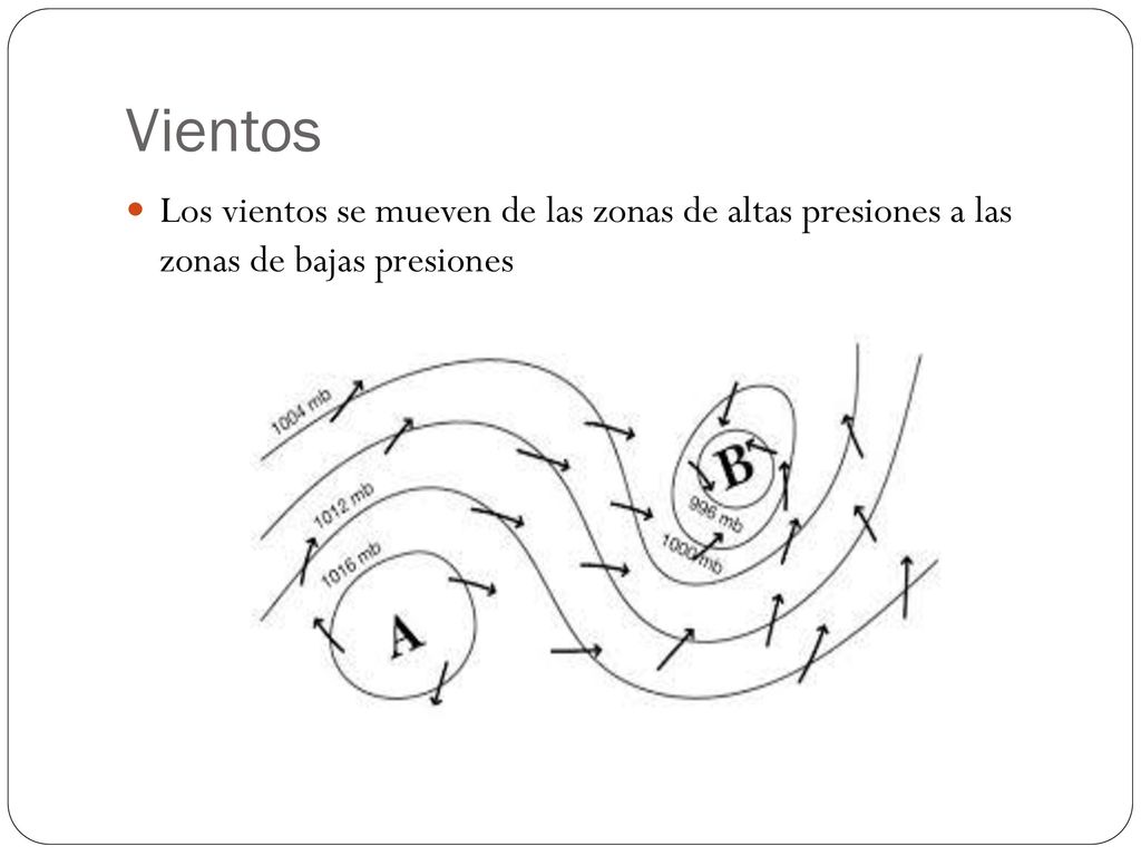 Vientos Los vientos se mueven de las zonas de altas presiones a las zonas de bajas presiones