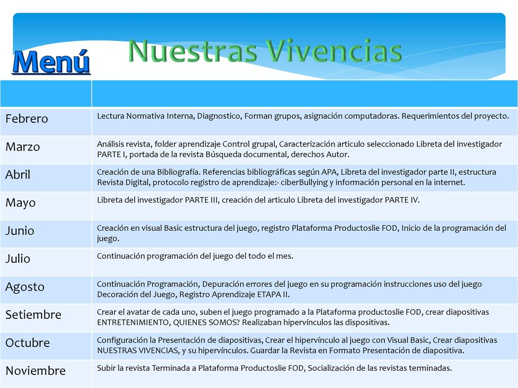 Nuestras Vivencias Menú Febrero Marzo Abril Mayo Junio Julio Agosto