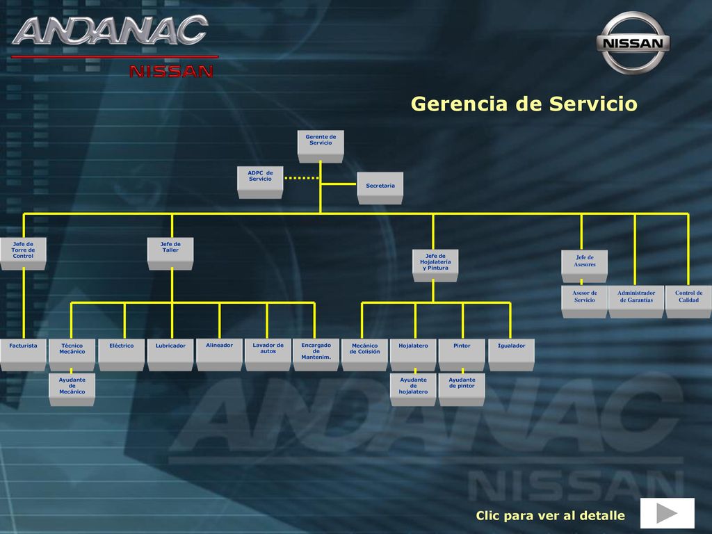 Gerencia de Servicio Clic para ver al detalle Jefe de Asesores