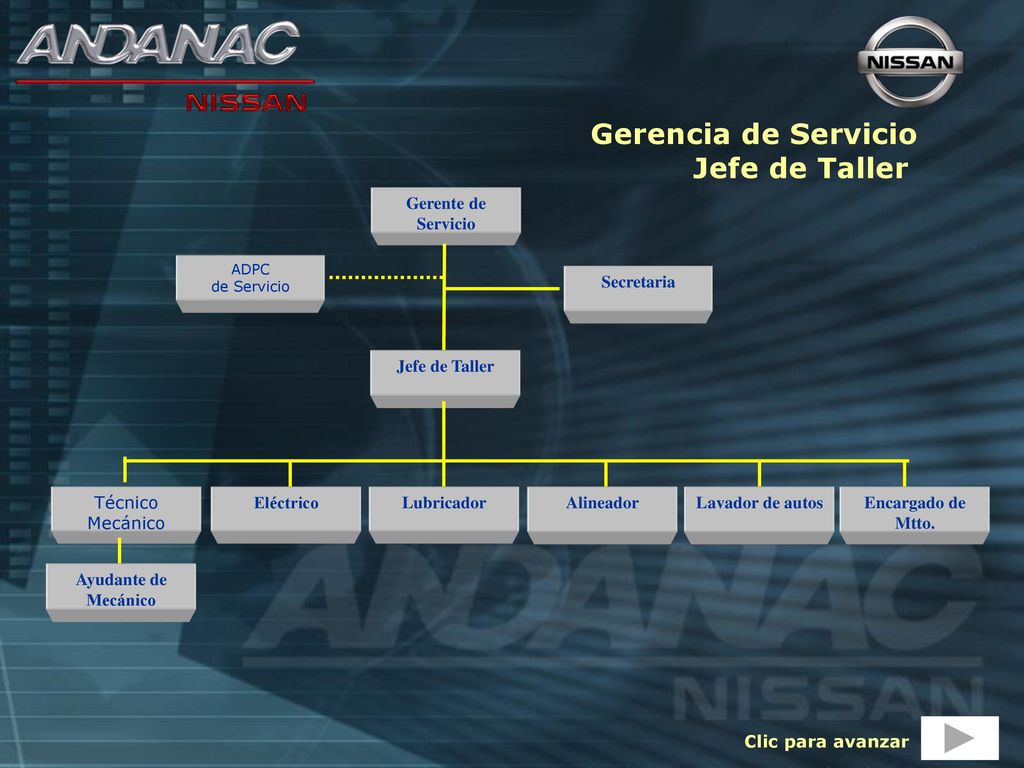 Gerencia de Servicio Jefe de Taller Gerente de Servicio Secretaria
