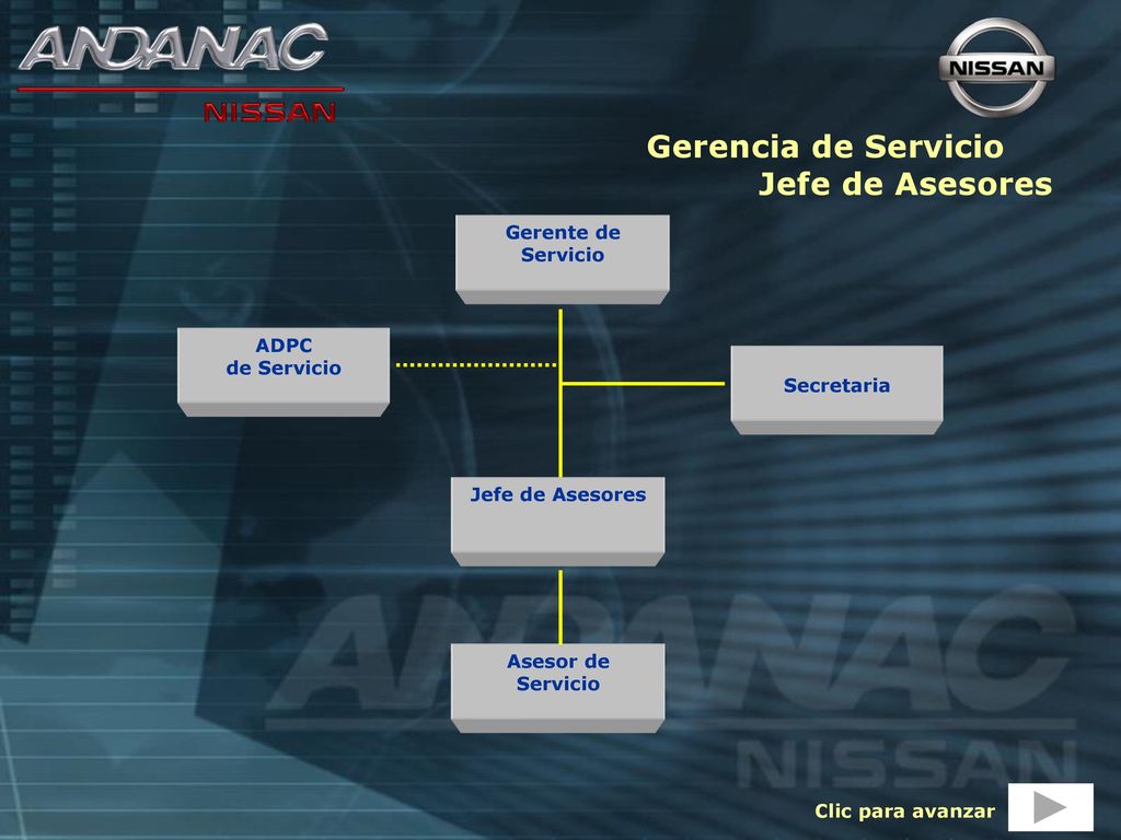 Gerencia de Servicio Jefe de Asesores Gerente de Servicio ADPC