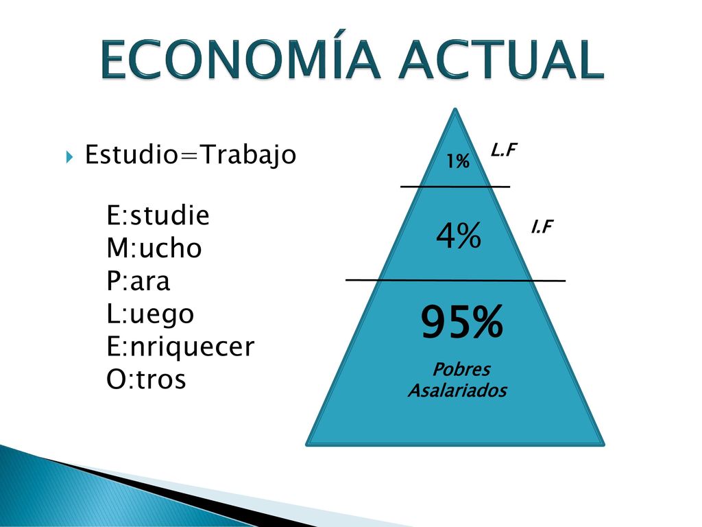 ECONOMÍA ACTUAL 95% 4% E:studie M:ucho P:ara L:uego E:nriquecer O:tros
