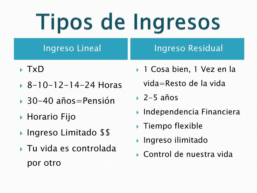 Tipos de Ingresos Ingreso Lineal Ingreso Residual TxD
