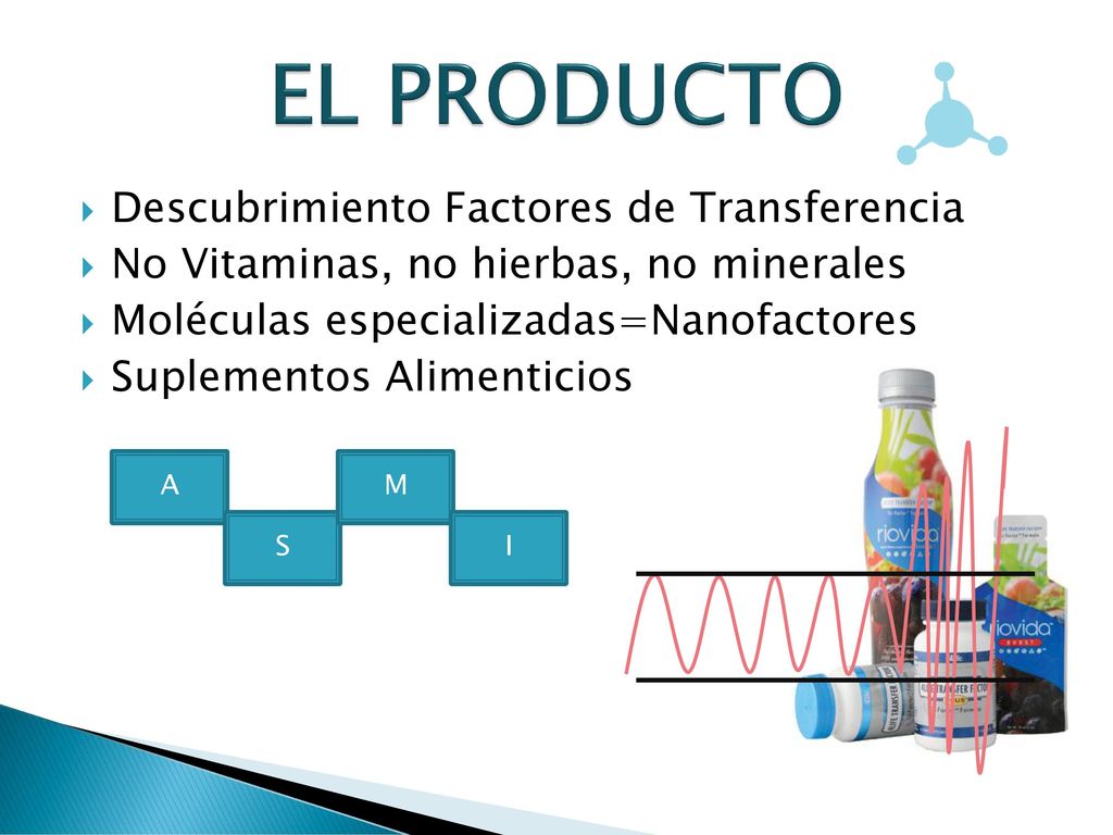 EL PRODUCTO Descubrimiento Factores de Transferencia