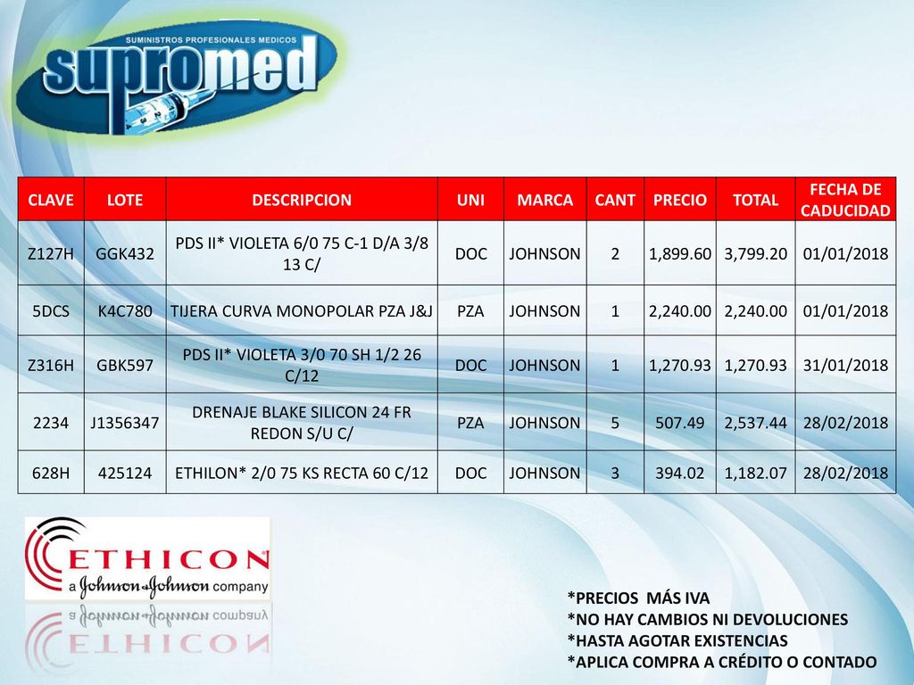 CLAVE LOTE DESCRIPCION UNI MARCA CANT PRECIO TOTAL FECHA DE CADUCIDAD