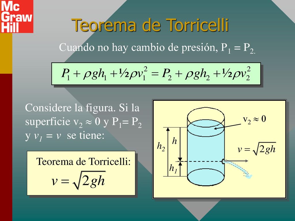 Teorema de Torricelli Cuando no hay cambio de presión, P1 = P2.