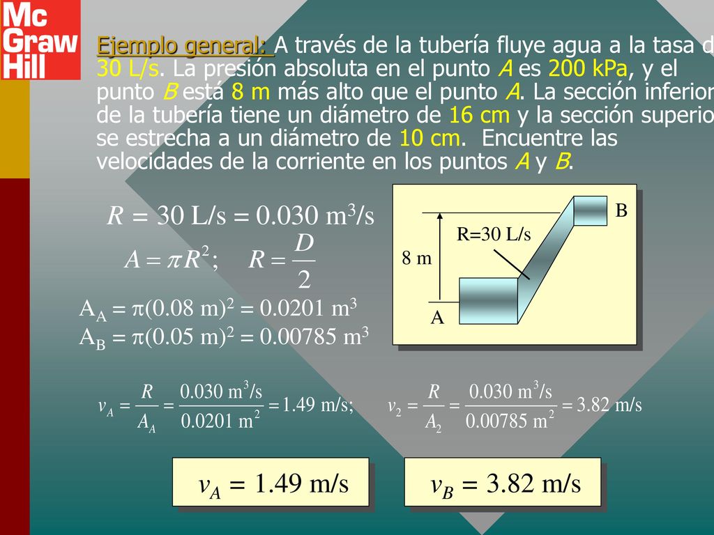 R = 30 L/s = m3/s vA = 1.49 m/s vB = 3.82 m/s