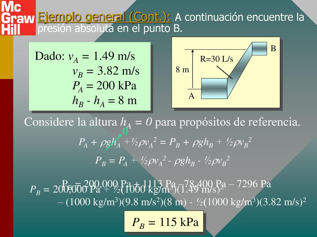 Dado: vA = 1.49 m/s vB = 3.82 m/s PA = 200 kPa hB - hA = 8 m