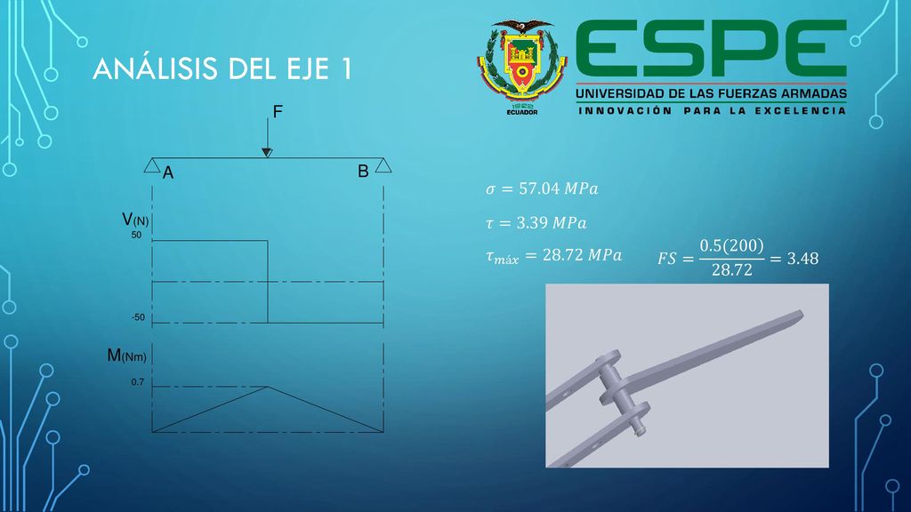 Análisis del eje 1 𝜎=57.04 𝑀𝑃𝑎 𝜏=3.39 𝑀𝑃𝑎 𝐹𝑆= 0.5( =3.48