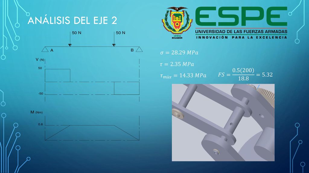 Análisis del eje 2 𝜎=28.29 𝑀𝑃𝑎 𝜏=2.35 𝑀𝑃𝑎 𝐹𝑆= 0.5( =5.32