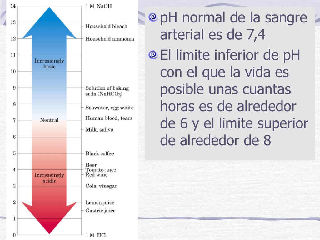 pH normal de la sangre arterial es de 7,4