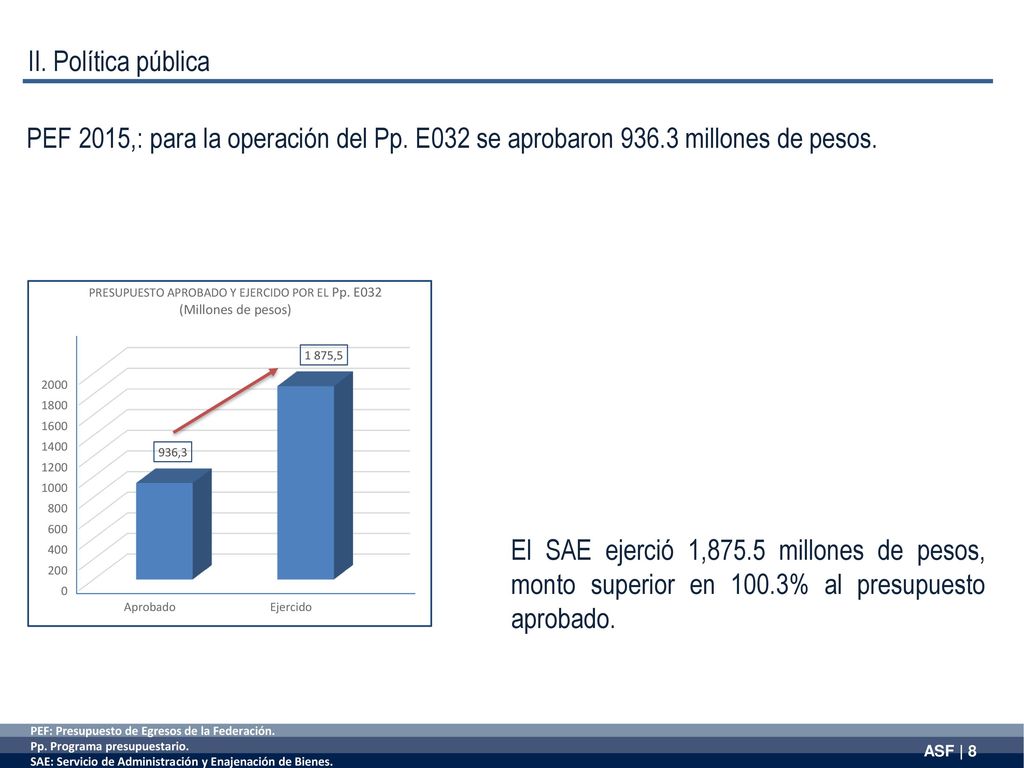 II. Política pública PEF 2015,: para la operación del Pp. E032 se aprobaron millones de pesos.