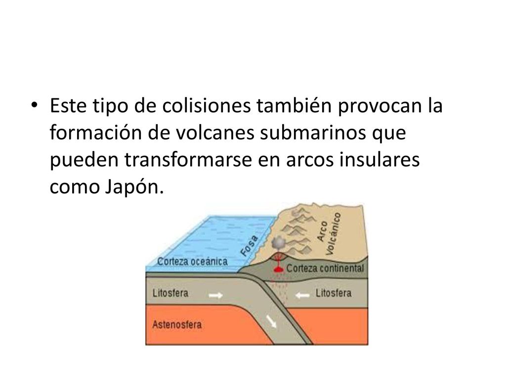 Este tipo de colisiones también provocan la formación de volcanes submarinos que pueden transformarse en arcos insulares como Japón.