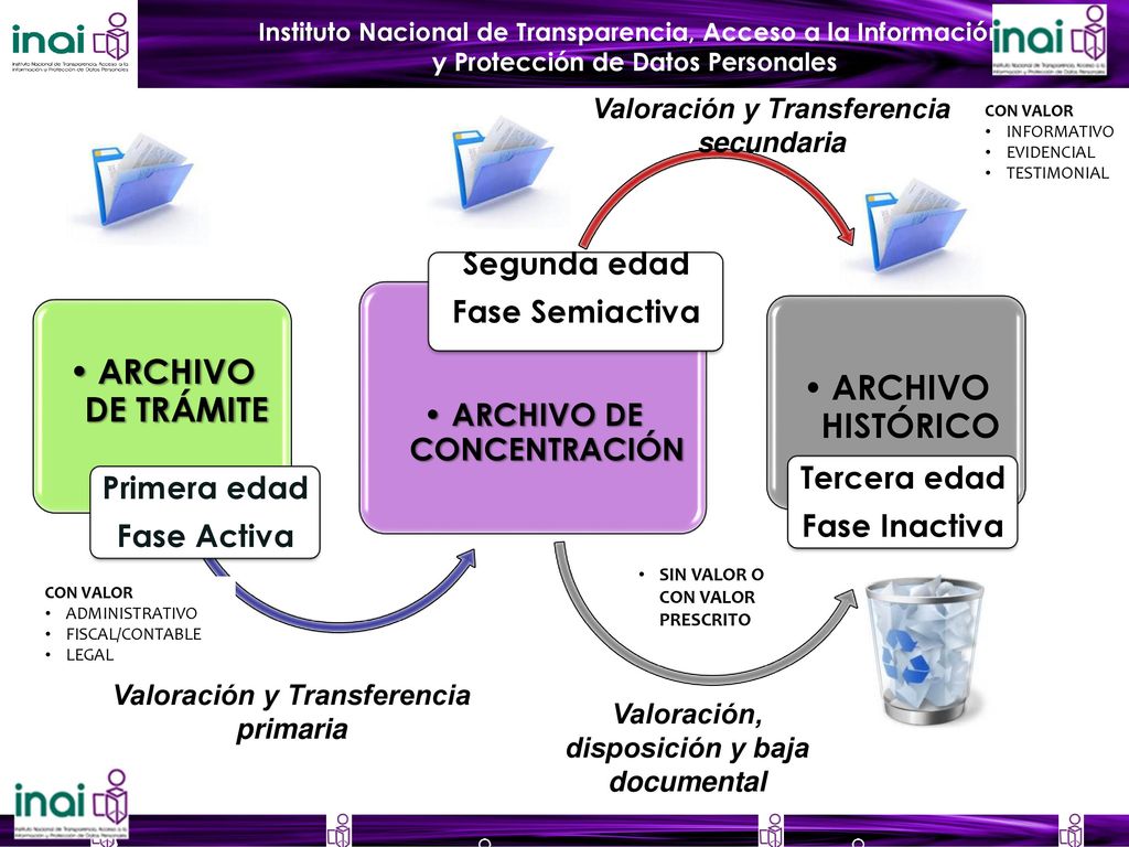 Valoración y Transferencia secundaria