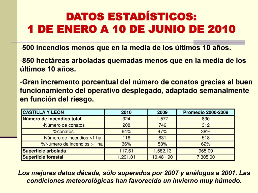 DATOS ESTADÍSTICOS: 1 DE ENERO A 10 DE JUNIO DE 2010