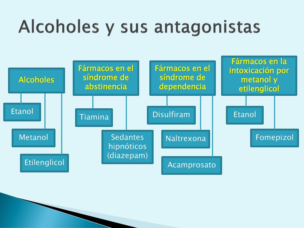 Alcoholes y sus antagonistas