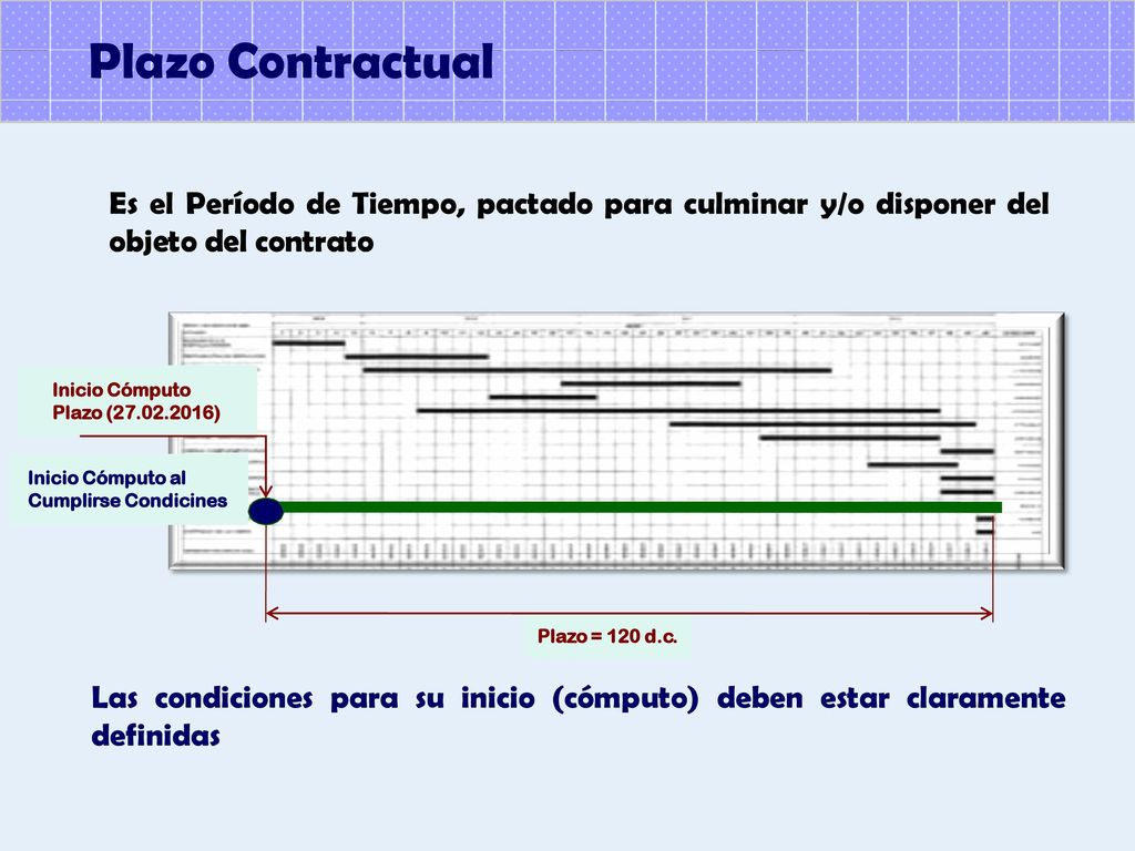 Plazo Contractual Es el Período de Tiempo, pactado para culminar y/o disponer del objeto del contrato.