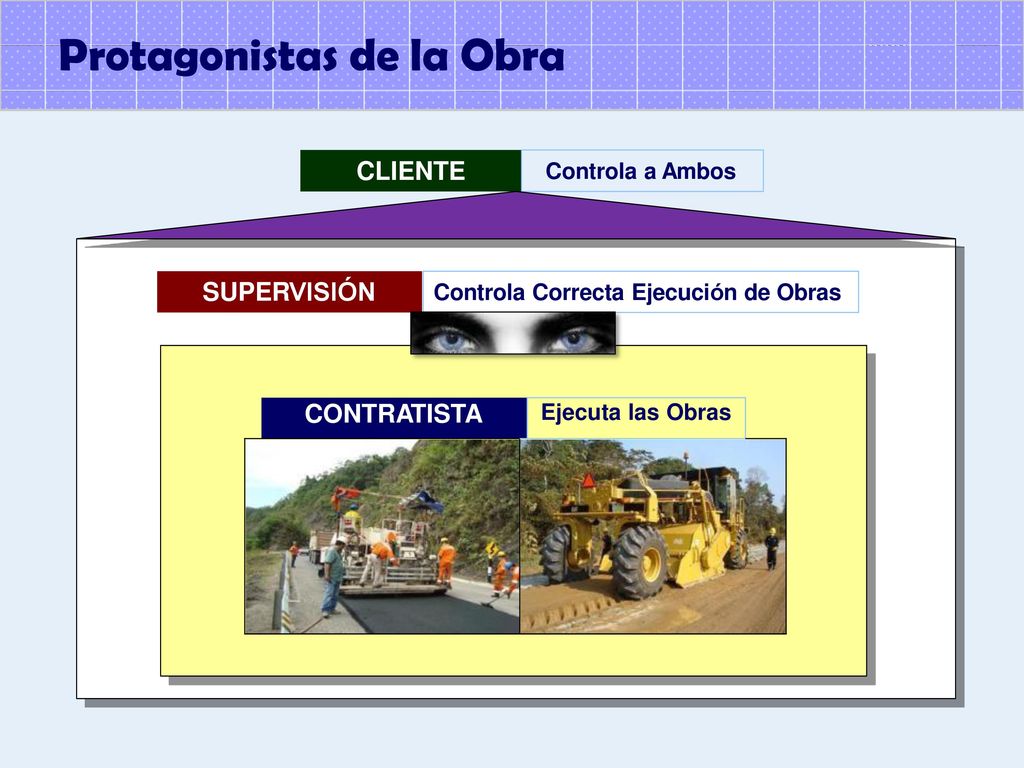 Protagonistas de la Obra