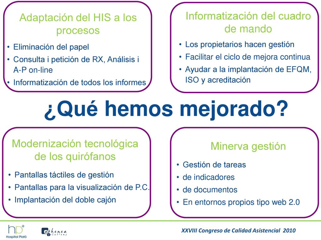 ¿Qué hemos mejorado Informatización del cuadro de mando