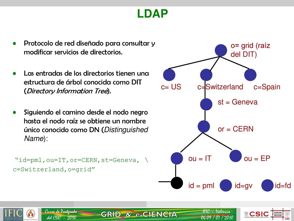 LDAP Protocolo de red diseñado para consultar y modificar servicios de directorios.