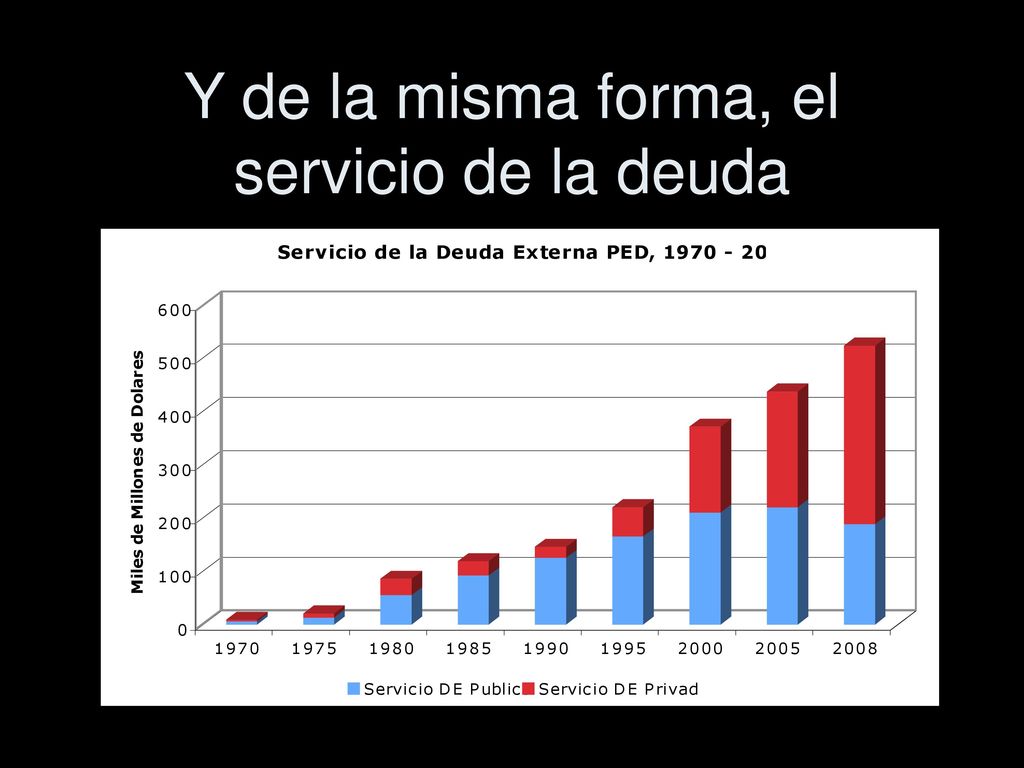 Y de la misma forma, el servicio de la deuda