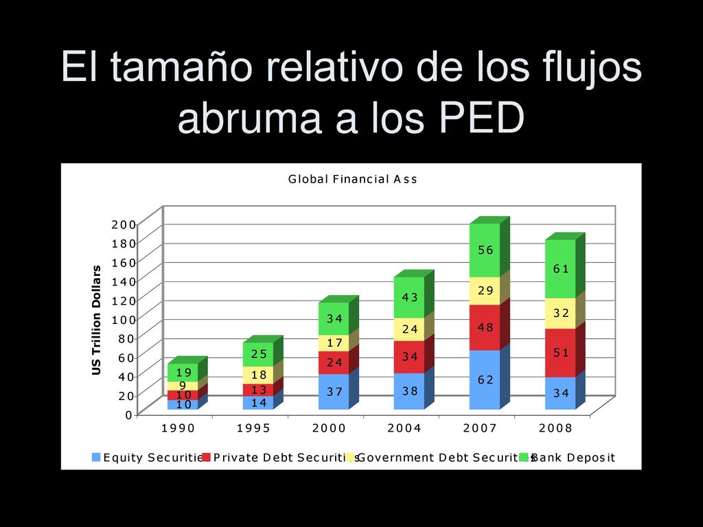 El tamaño relativo de los flujos abruma a los PED