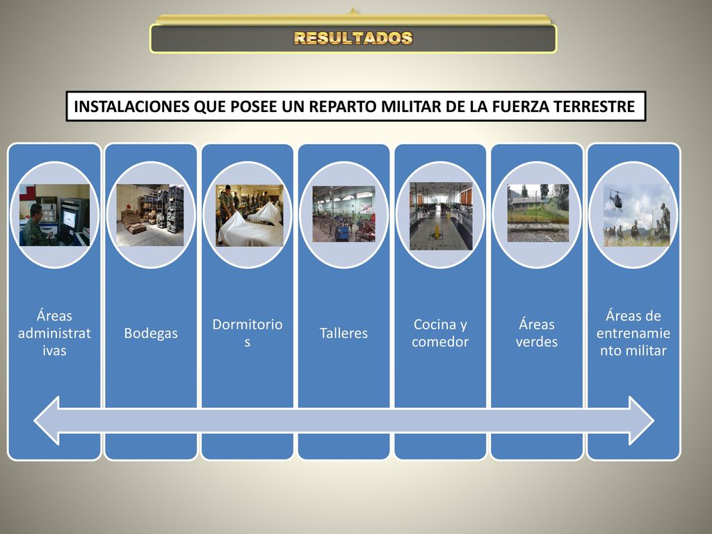 INSTALACIONES QUE POSEE UN REPARTO MILITAR DE LA FUERZA TERRESTRE