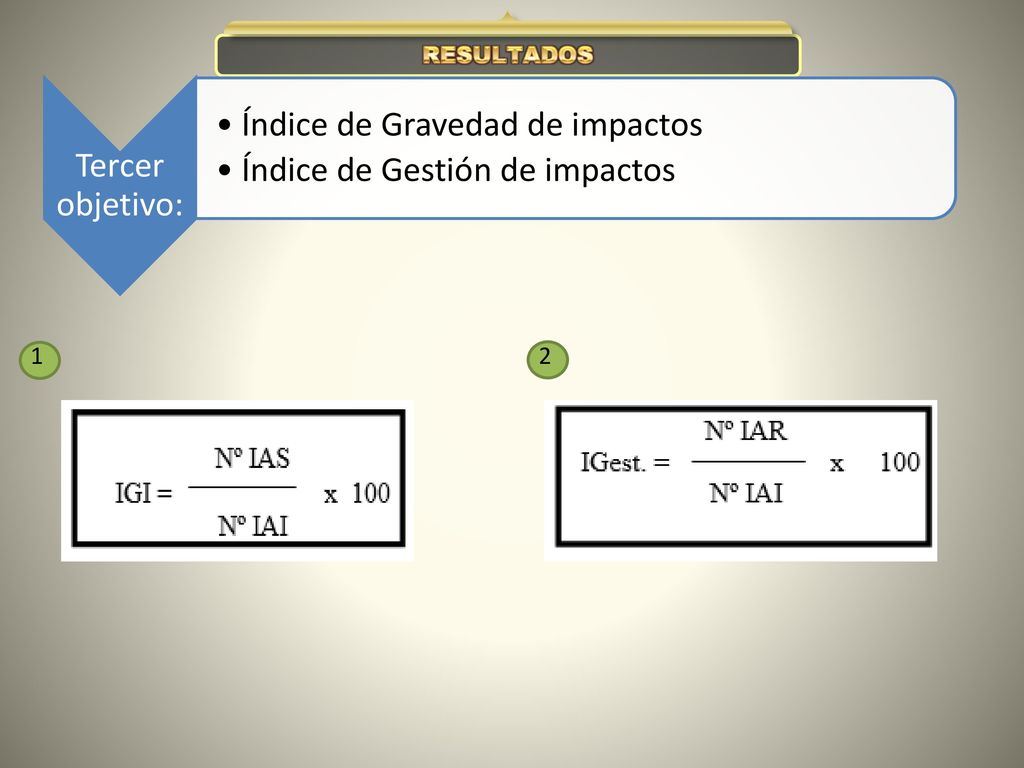 Índice de Gravedad de impactos Índice de Gestión de impactos