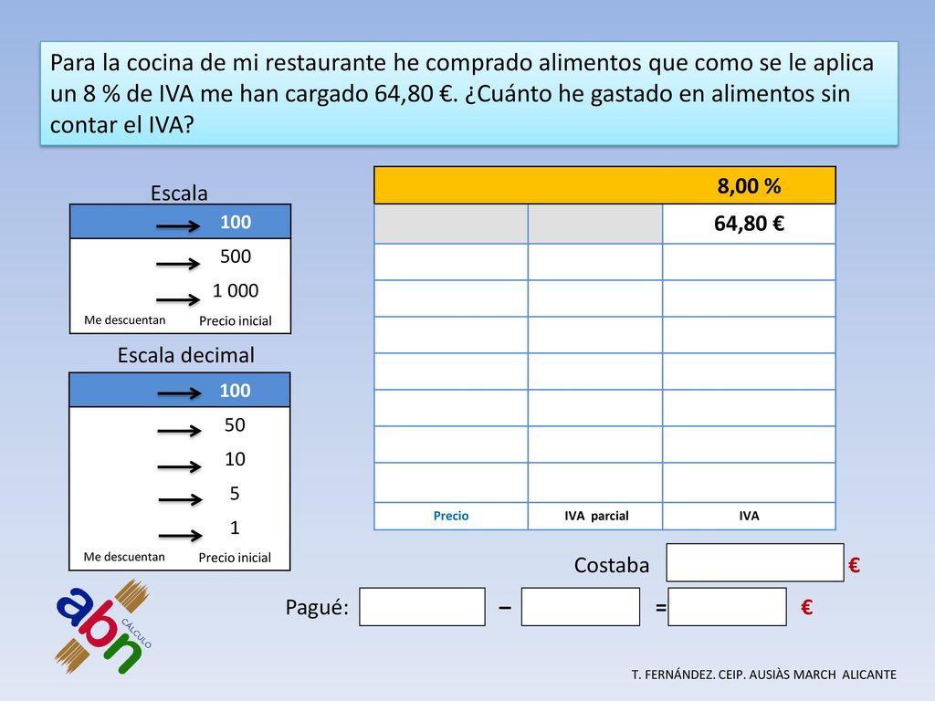 Para la cocina de mi restaurante he comprado alimentos que como se le aplica