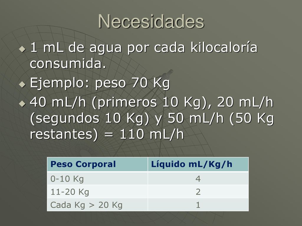 Necesidades 1 mL de agua por cada kilocaloría consumida.