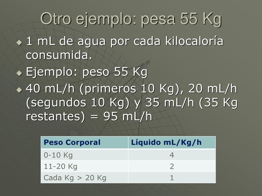 Otro ejemplo: pesa 55 Kg 1 mL de agua por cada kilocaloría consumida.