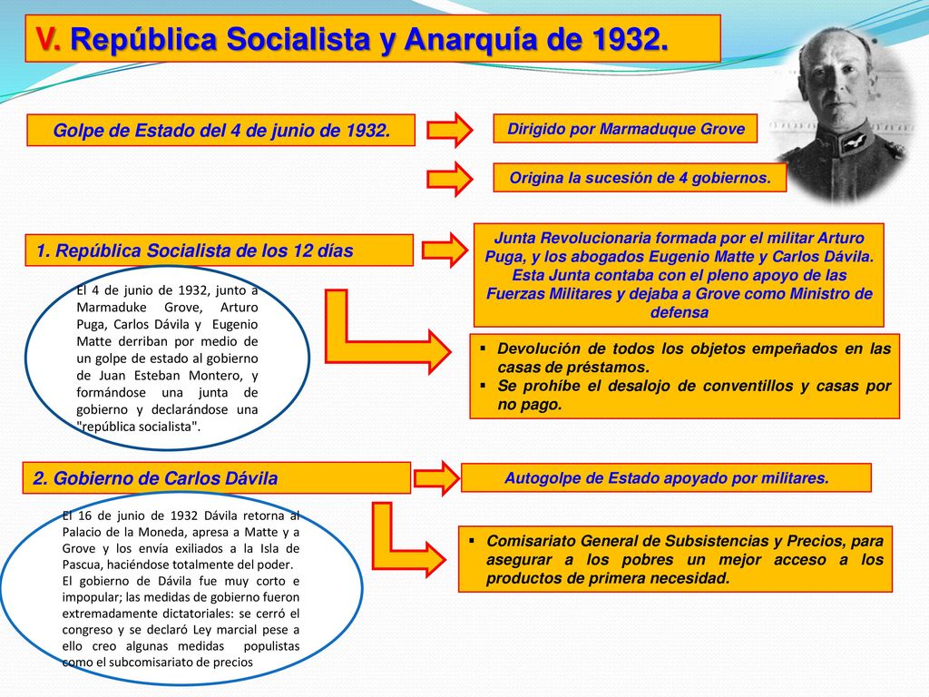 V. República Socialista y Anarquía de 1932.
