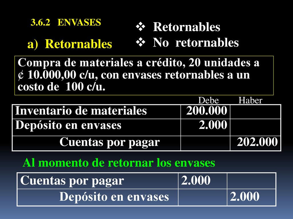Retornables No retornables a) Retornables Cuentas por pagar 2.000