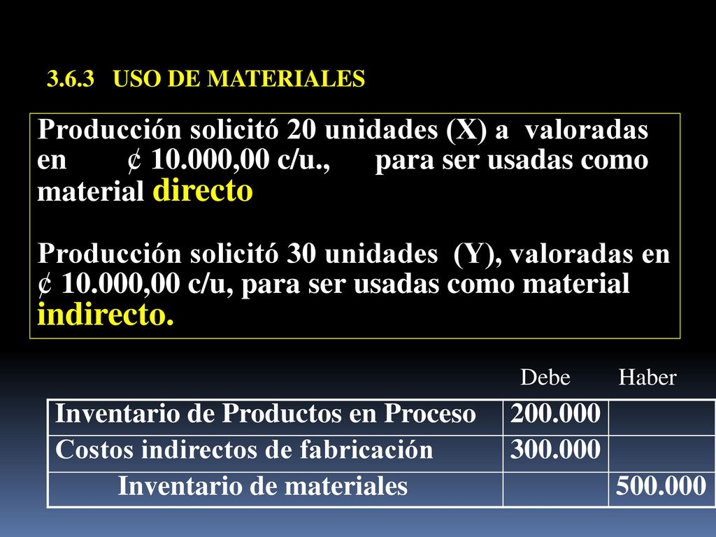 3.6.3 USO DE MATERIALES Producción solicitó 20 unidades (X) a valoradas en ¢ ,00 c/u., para ser usadas como material directo.
