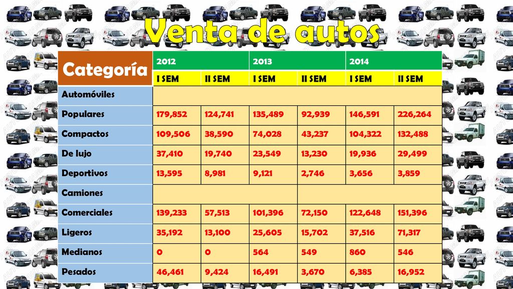 Venta de autos Categoría I SEM II SEM Automóviles