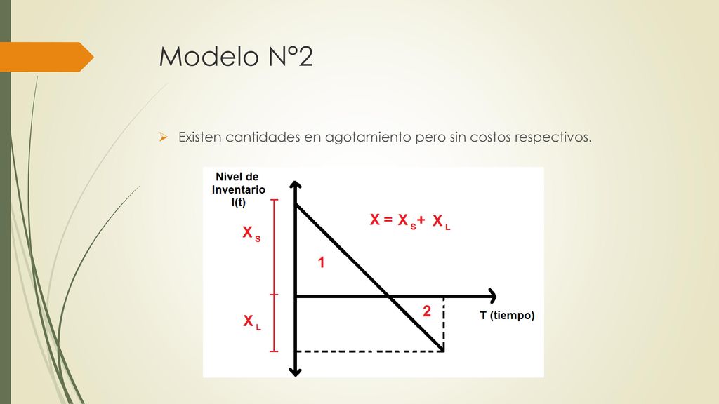Modelo N°2 Existen cantidades en agotamiento pero sin costos respectivos.