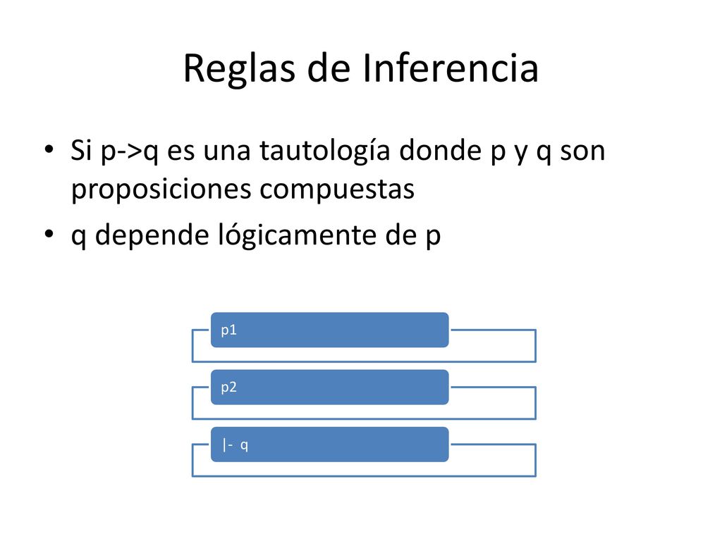 Reglas de Inferencia Si p->q es una tautología donde p y q son proposiciones compuestas. q depende lógicamente de p.