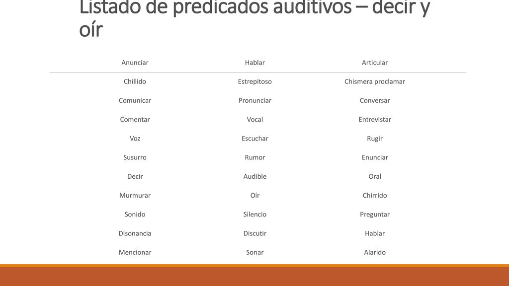 Listado de predicados auditivos – decir y oír