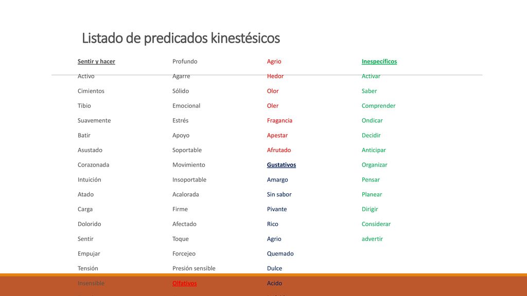 Listado de predicados kinestésicos