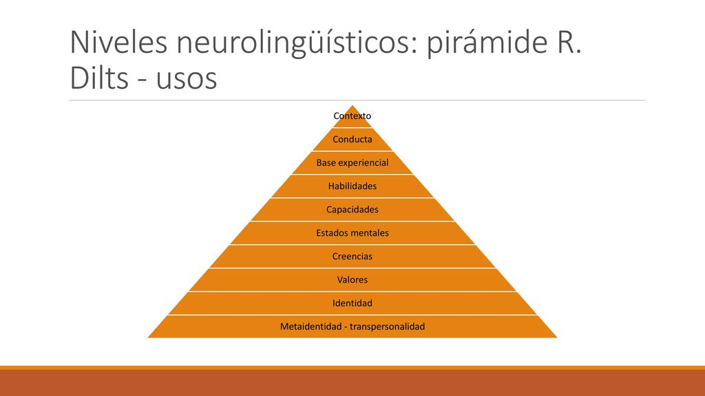 Niveles neurolingüísticos: pirámide R. Dilts - usos