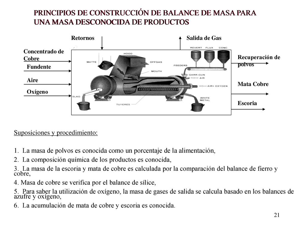 PRINCIPIOS DE CONSTRUCCIÓN DE BALANCE DE MASA PARA UNA MASA DESCONOCIDA DE PRODUCTOS