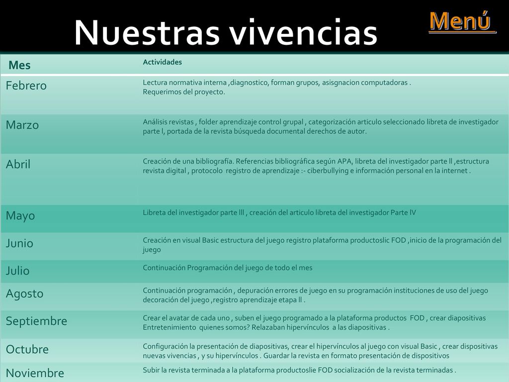 Nuestras vivencias Menú Mes Febrero Marzo Abril Mayo Junio Julio