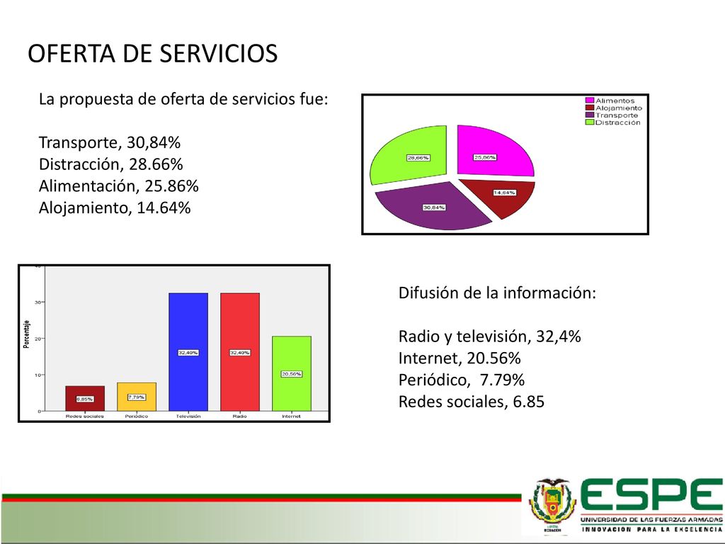 OFERTA DE SERVICIOS La propuesta de oferta de servicios fue: