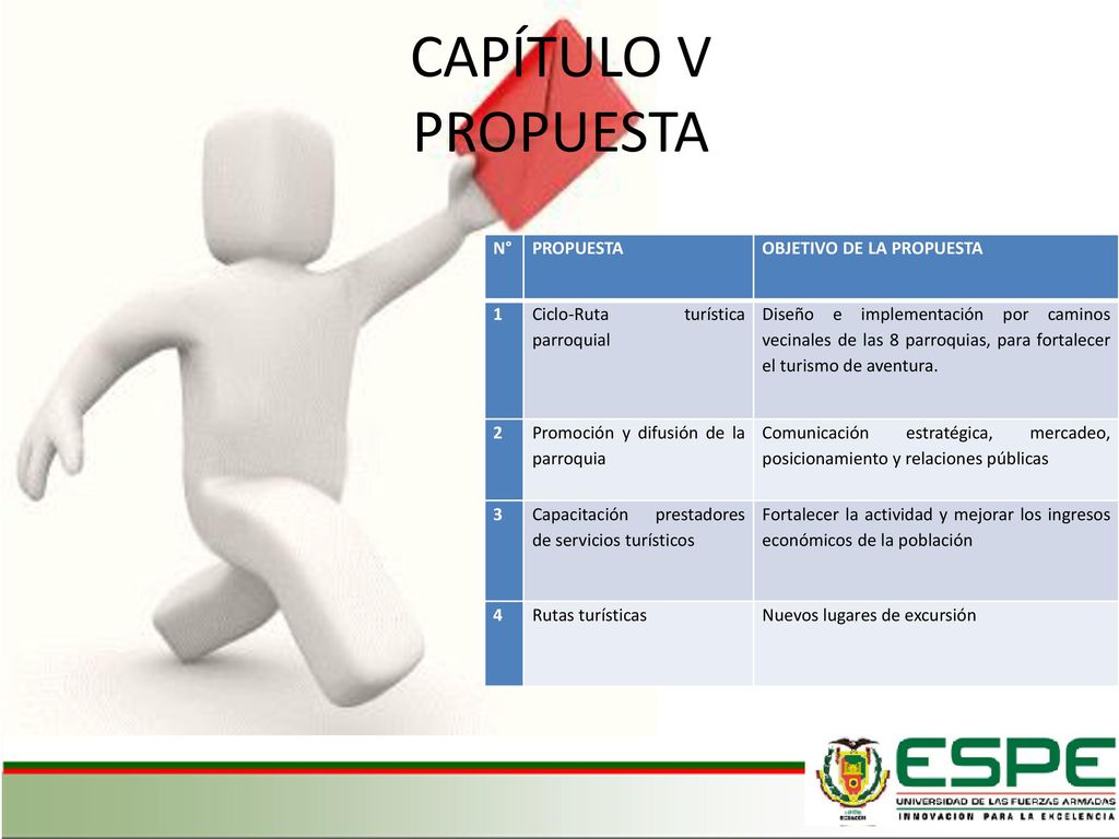 CAPÍTULO V PROPUESTA N° PROPUESTA OBJETIVO DE LA PROPUESTA 1