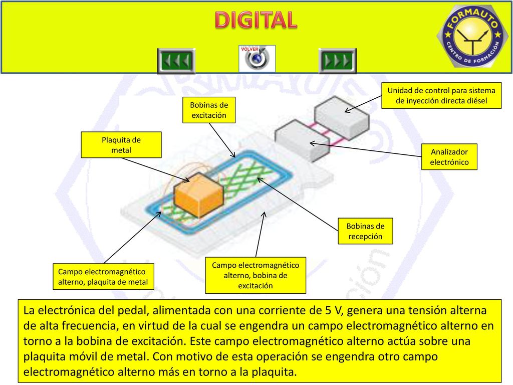DIGITAL DIGITAL 5. Unidad de control para sistema. de inyección directa diésel. Bobinas de. excitación.