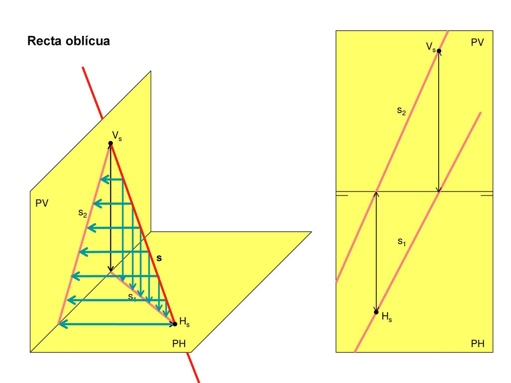 Recta oblícua s2 PV Vs s1 Vs PV s2 s s1 Hs Hs PH PH